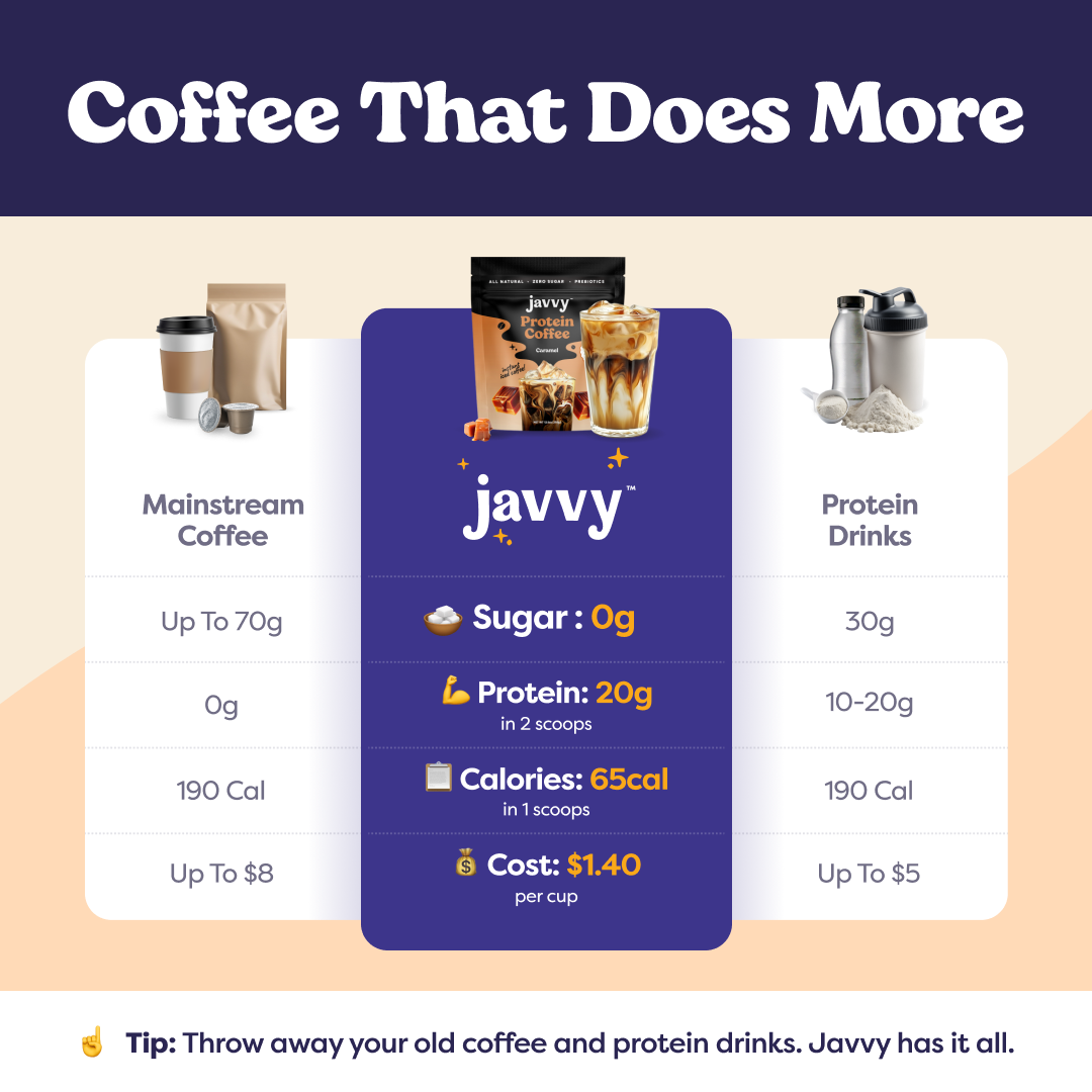 Javvy Caramel Protein Coffee