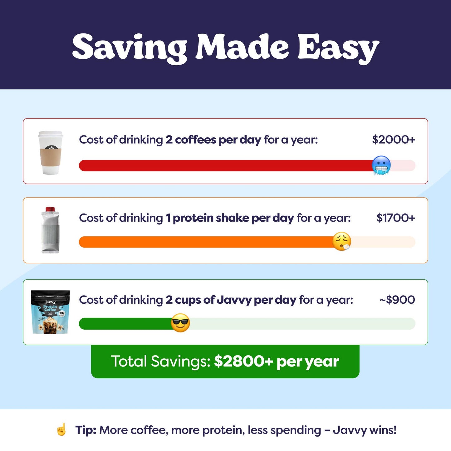 Javvy French Vanilla Protein Coffee