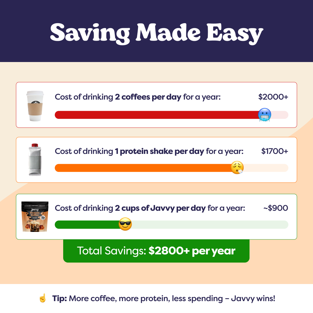 Javvy Caramel Protein Coffee