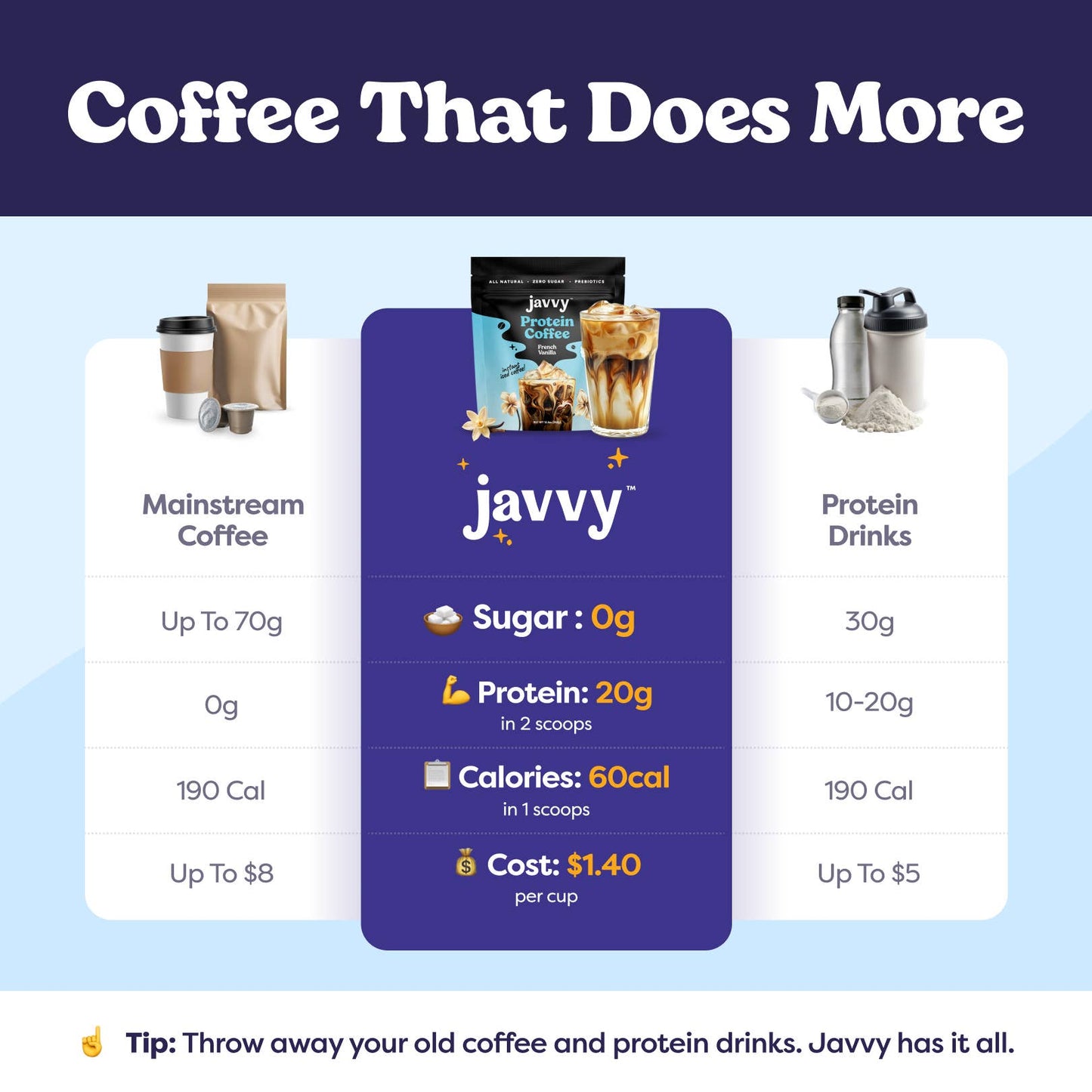 Javvy French Vanilla Protein Coffee